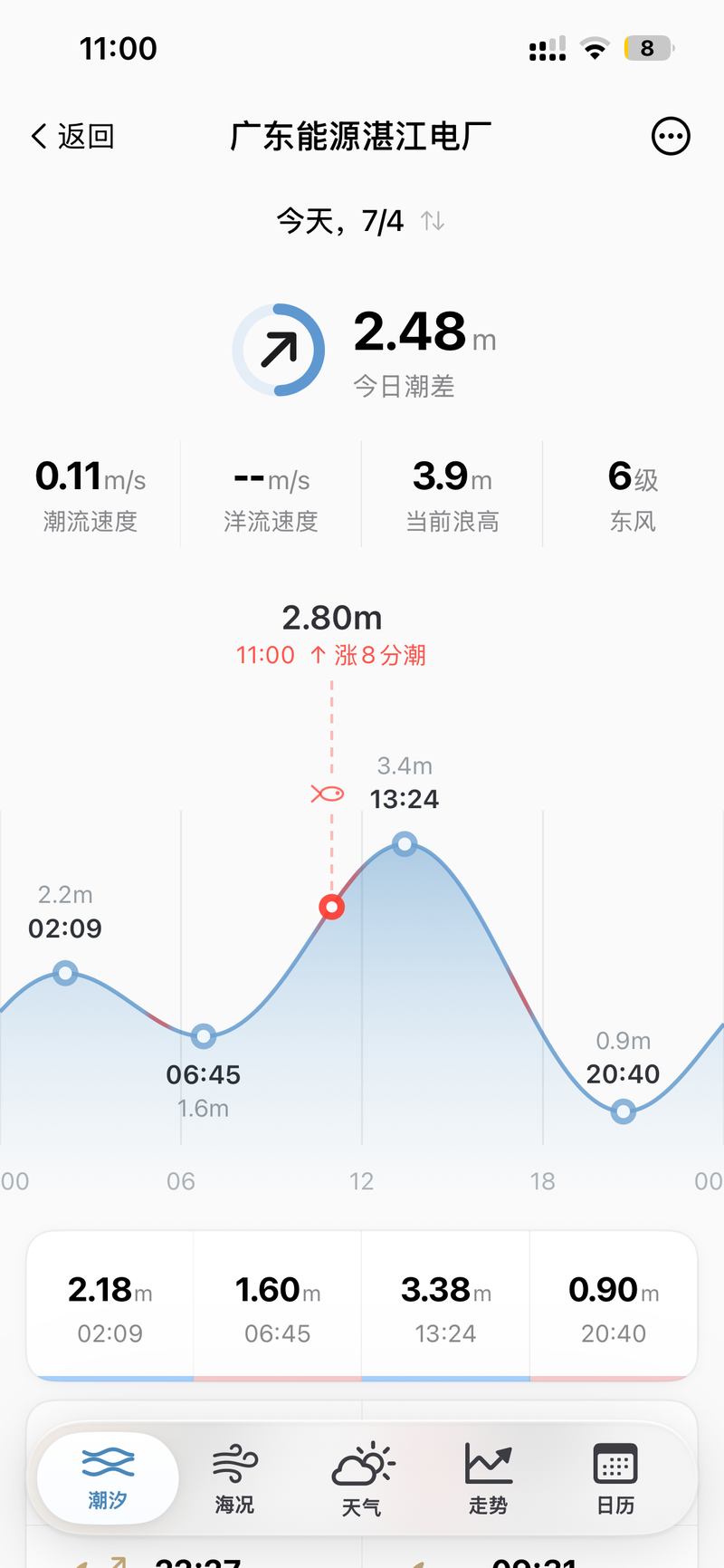 潮汐曲线与高低潮时刻